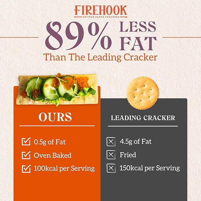Firehook Garlic Thyme Crackers – Artisan Baked, Craveably Crunchy, Baked with Mediterranean Garlic & Thyme – Organic, Non-GMO, Kosher– 8 oz Box