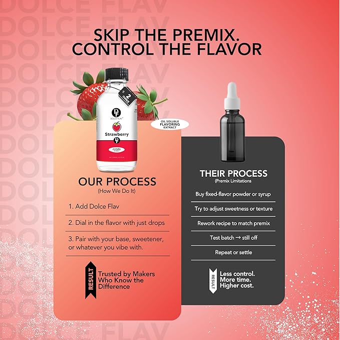 Dolce Flav Strawberry Extract – 2 Ounce Oil-Soluble Kosher, Sugar-Free, Concentrated Berry Flavor for Candy, Chocolates & Desserts, Includes Measured Dropper