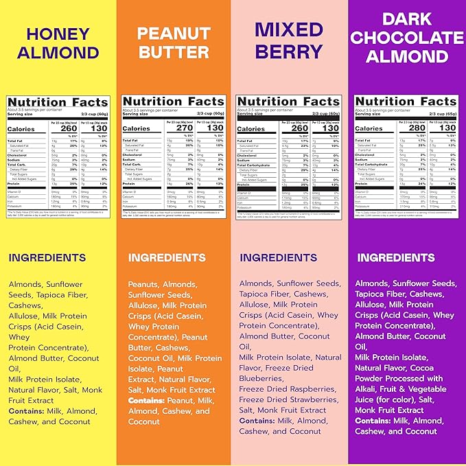 Magic Spoon Protein Granola - High Protein Granola, Keto Friendly, Low Sugar, Grain Free, Healthy Breakfast or Quick Snack (1 bag of each: Honey Almond, Dark Chocolate Almond, Peanut Butter, Mixed Berry)