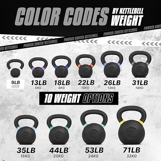Yes4All Powder Coated Cast Iron Kettlebell Strength Training Kettlebells Weight Set for Full Body Workout, Home Gym
