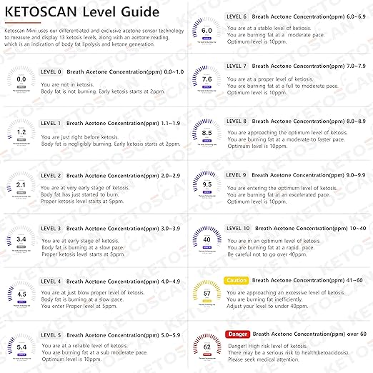 V2 KETOSCAN Mini Breath Ketone Meter, Diet & Fitness Tracker | Monitor Your Fat Metabolism, Level of Ketosis on Low carb, Ketogenic or Any Nutrition & Fitness Program